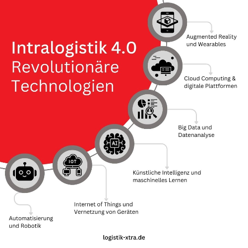 intralogistik 4.0 revolutionäre technologien
